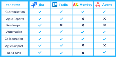 Best Project Management Tools in 2025: Jira, Trello, Asana, ClickUp