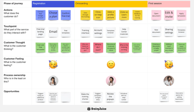 Journey Mapping: Visualizing the User Experience