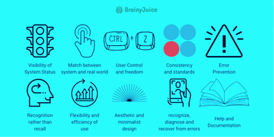Heuristic Evaluation: 10 Usability Heuristics Explained (UX Cheat Sheet)