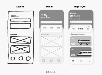 What Are Wireframes? (And Types You Must Know)