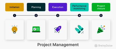 Project Life Cycle Explained (Initiation to Closure)