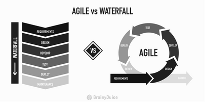 Waterfall vs Agile vs Hybrid: Which PM Method is Best?